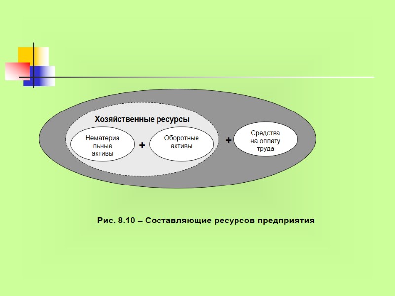 Рис. 8.10 – Составляющие ресурсов предприятия